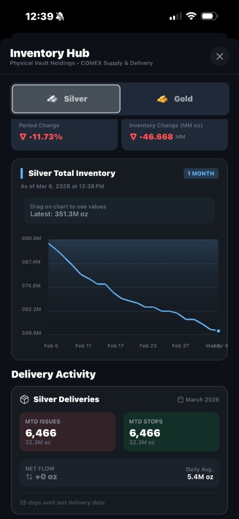 Silver of Truth app: COMEX silver inventory trend chart with delivery activity tracking